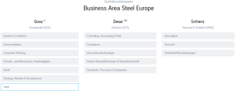 Organisational Chart - Example page