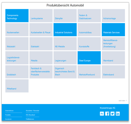 Product tiles: Module view