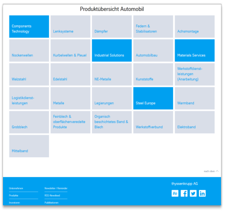 Product tiles: Modulansicht