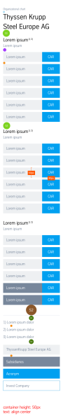 Organisational Chart: Dimensioning Mobile