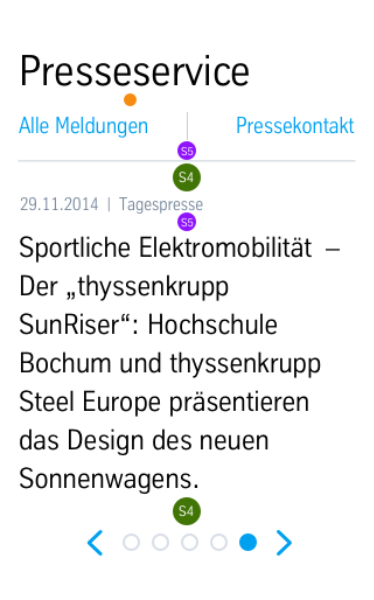 Press Teaser Slider: Dimensioning Mobile