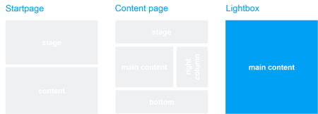 Template and page area: Image Panorama