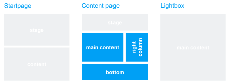 Template und Seitenbereich: Image Download