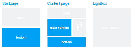 Template and page area: Gallery Slider Template and page area: Gallery Slider