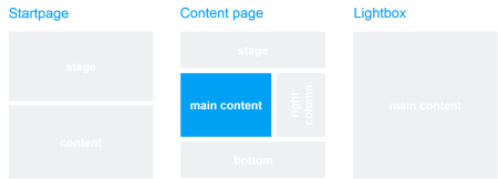 Template and page area: Contact form