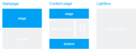 Template and page area: Multi Content Teaser