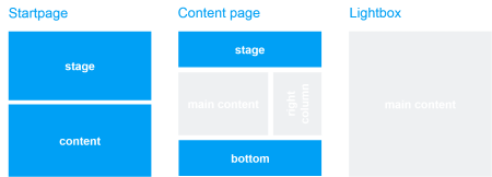 Template and page area: Text Teaser List Template and page area: Text Teaser List