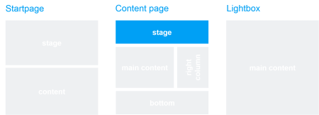 Template and page area: Text + Image Teaser Template and page area: Text + Image Teaser