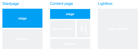 Template and page area: Stage Teaser (flexible)
