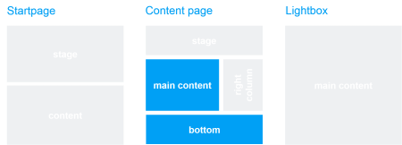 Template und Seitenbereich: Text + Downloads